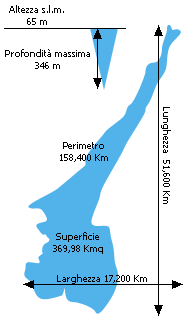 Geomorfologia del Garda
